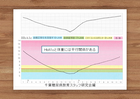 HbA1cカード