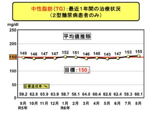 スライド11