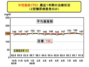 スライド11